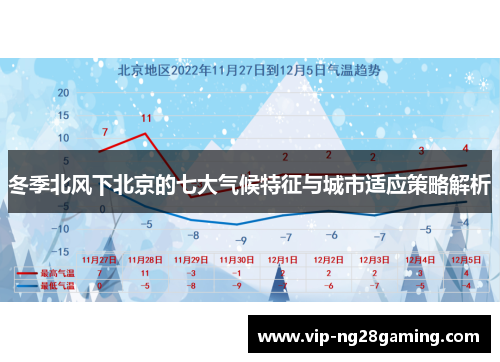 冬季北风下北京的七大气候特征与城市适应策略解析