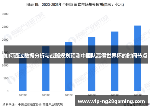 如何通过数据分析与战略规划预测中国队赢得世界杯的时间节点