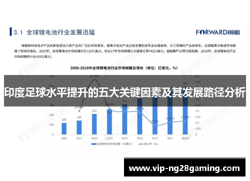 印度足球水平提升的五大关键因素及其发展路径分析