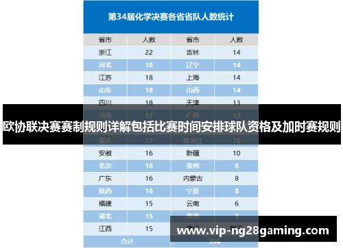 欧协联决赛赛制规则详解包括比赛时间安排球队资格及加时赛规则
